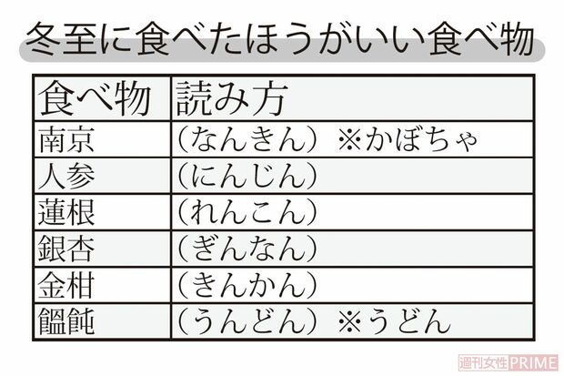 冬至に食べた方がいい食べ物