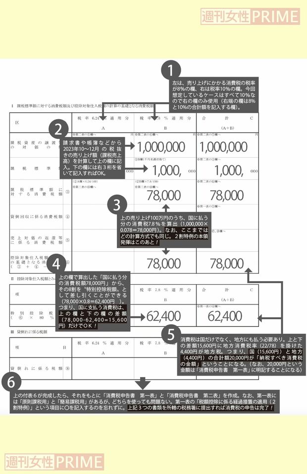 国税庁のYouTubeチャンネル「国税庁動画チャンネル」にも、2割特例の申告方法を紹介した動画あり。