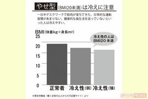 やせ型(BMI20未満)は冷えに注意