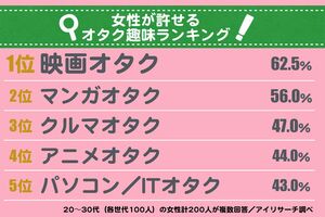 全16項目から複数回答