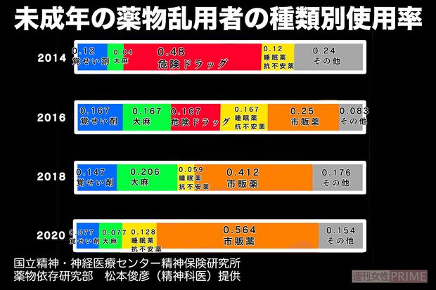 歌舞伎町 誘拐事件にカップル自殺 居場所のない若者 トー横キッズ の危険な実態 週刊女性prime