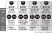 介護の始まりから終わりまで