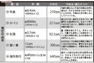 やめたら25年でうくお金14〜18　※外食、タバコ、お酒は「総務省 家計調査 2019年（二人以上の世帯のうち無職世帯）」を参照　