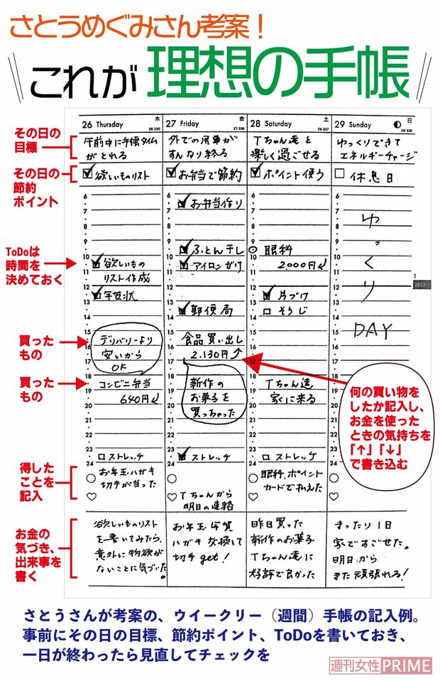 手帳セラピストのさとうめぐみさん考案の“理想の手帳”の書き方