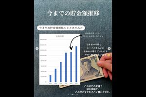 あにかさんの今までの貯金額推移