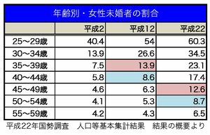女性4人の婚活実録　宏美さん（39歳）「ちょっと嫌なところが見えると“ハイ、次!”」