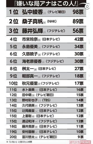 画像 写真 ゴゴスマ がウケる理由 午後のワイドショー戦争 で ミヤネ屋 は逃げ切れるか ニュース概要 週刊女性prime