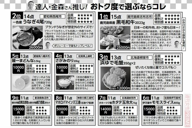 ふるさと納税の達人が選ぶ「神コスパ返礼品」【9位〜1位】