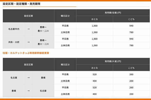 2026年3月末をもって販売中止になるJR東海のお得なきっぷ（公式サイトより）