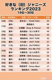 好きな(旧)ジャニーズランキング2023 16位〜30位
