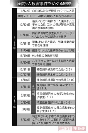 隆浩 生い立ち 白石