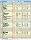 平成の高視聴率ドラマTOP30