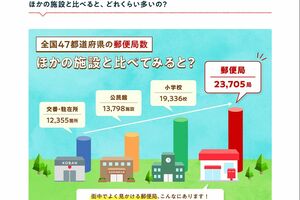 他の施設との比較(JPCAST公式サイトより)