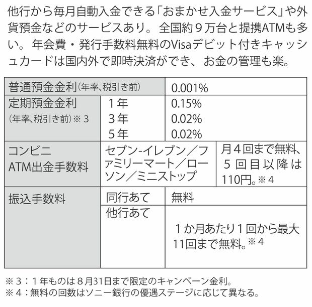 『ソニー銀行』金利や手数料一覧