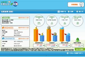 環境省が運営するサイト『しんきゅうさん』 https://ondankataisaku.env.go.jp/shinkyusan/