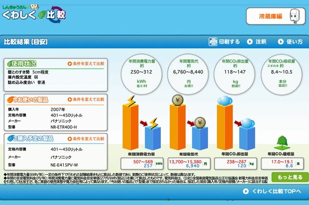 環境省が運営するサイト『しんきゅうさん』　https://ondankataisaku.env.go.jp/shinkyusan/