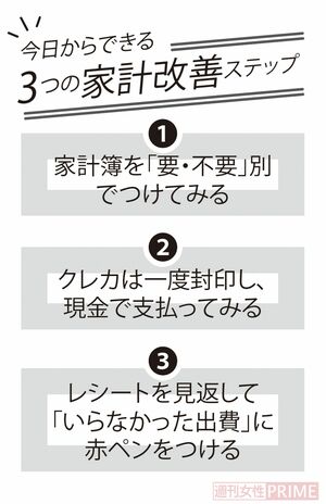 今日からできる「3つの家計改善ステップ」