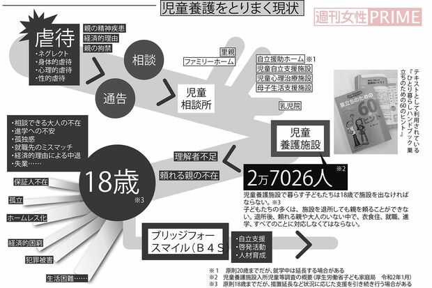 児童養護をとりまく現状