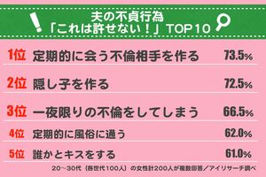 全17項目から複数回答。未婚者は結婚したと仮定して回答