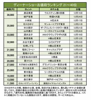 ランキング表21~40位