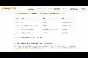 6歳未満の幼児は新幹線は原則無料と公式サイトでも記載されている(JR東海ツアーズ公式サイトより)