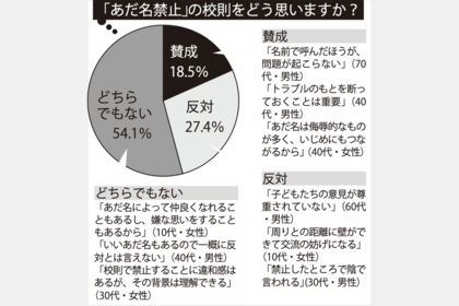 ※日本トレンドリサーチによる調査
