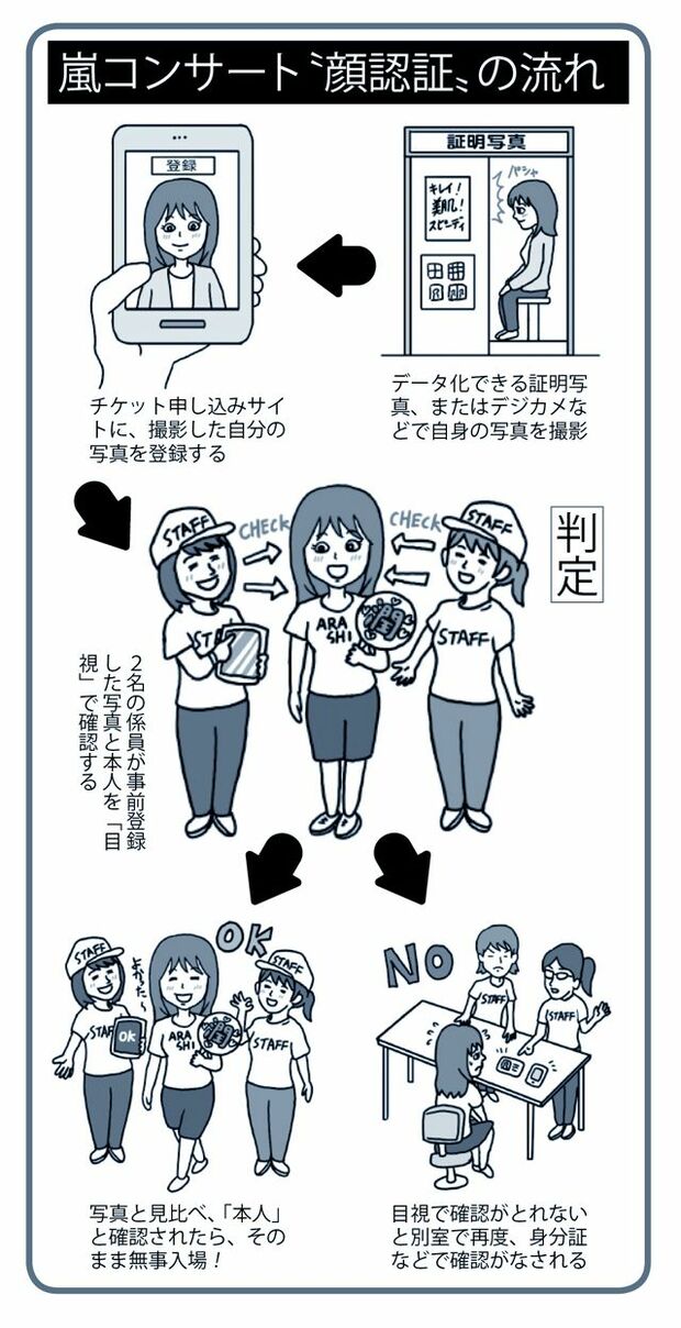 20160524_arashi_ill