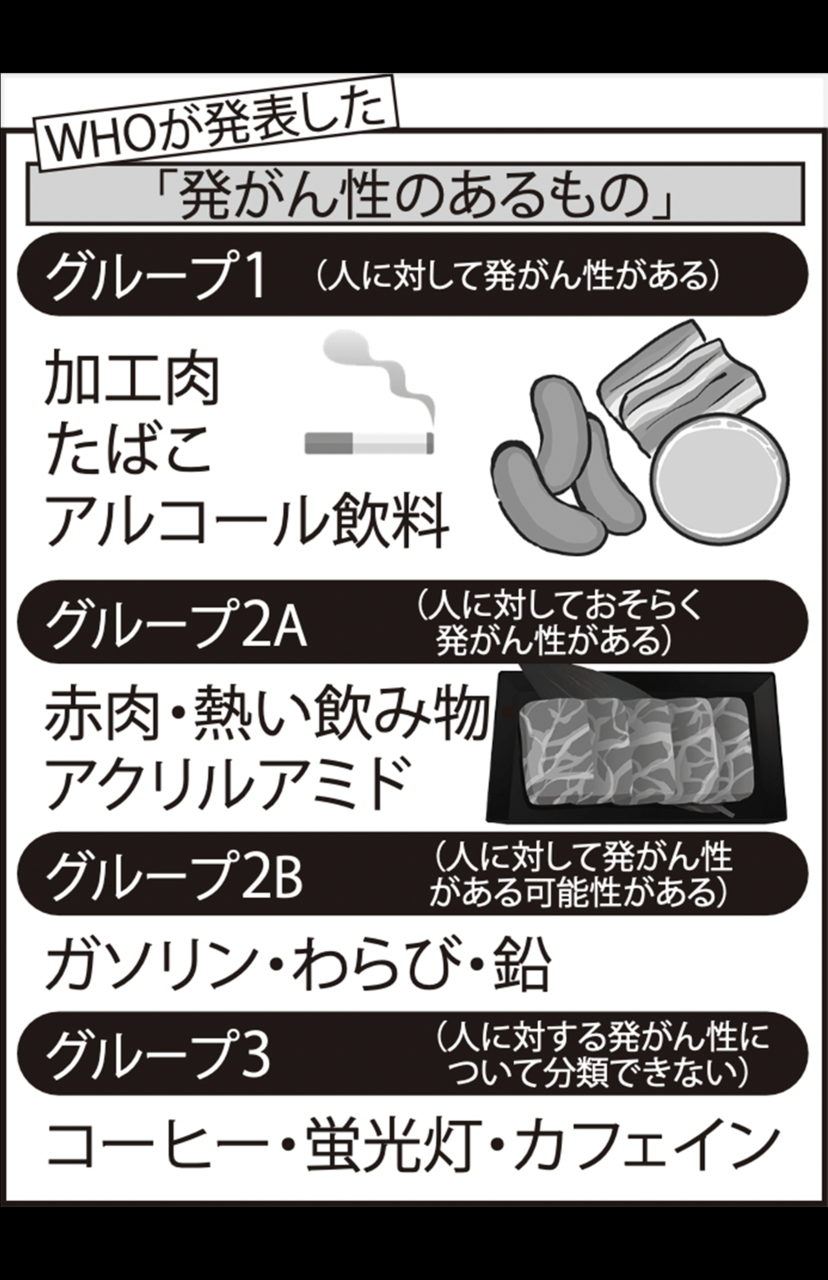 画像 写真 美味しいものほど毒まみれ 焼肉 明太子 バナナに缶チューハイ 医者4人が 絶対に食べない ヤバい食材選 週刊女性prime