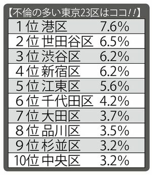 話題沸騰の不倫SNS「アシュレイ・マディソン」の会員データ公開