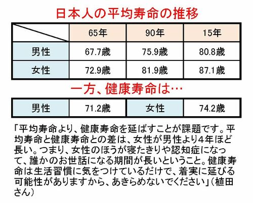 40代女性の美容と健康 平均値 を公開 いつまでも若々しさを保つには 週刊女性prime