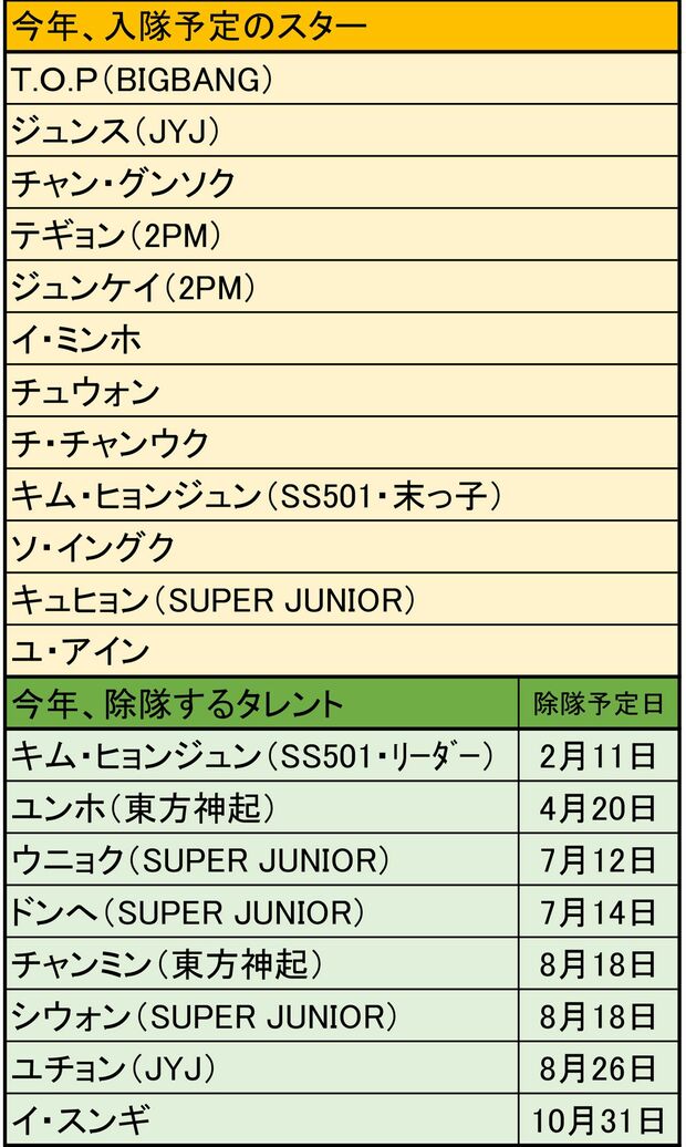 2017年、入隊＆除隊予定の韓国スター