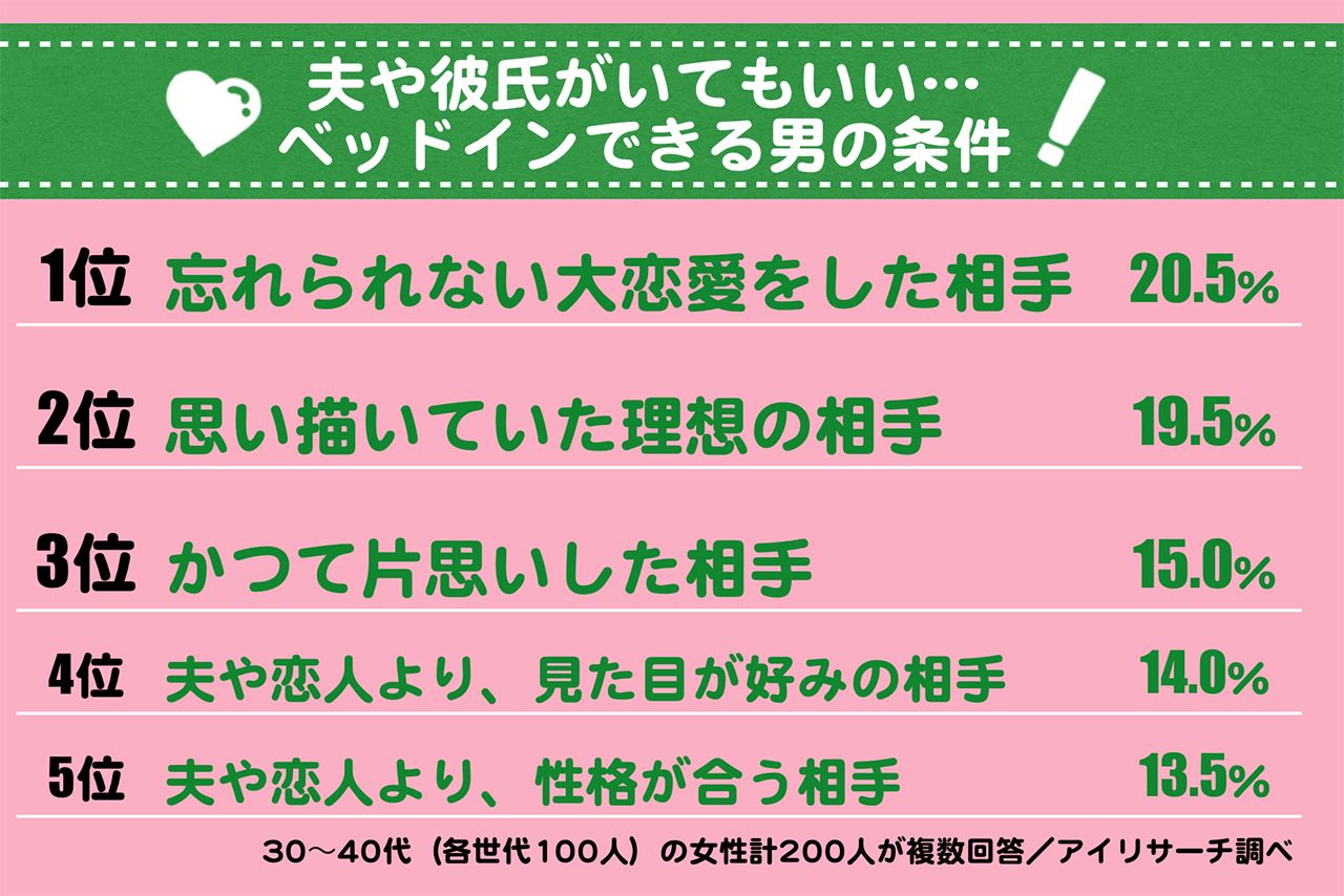 夫や彼氏がいても ベッドインしちゃう 罪な男の条件top10 週刊女性prime