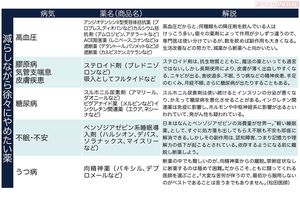 薬 の9割は減らせる 飲みすぎキケン な薬名と正しい断薬法を専門医と検証 週刊女性prime