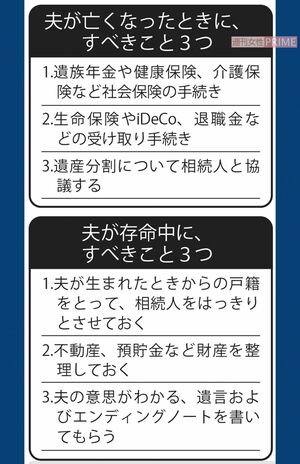 夫が亡くなったとき、在命中にすべき3つ
