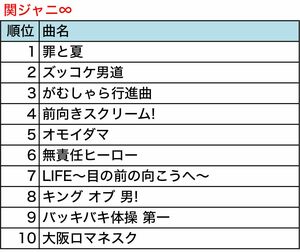 *(株)第一興商 通信カラオケDAM調べ(調査期間:2016/1/1~2016/12/20)