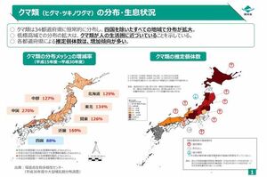 クマ類の分布・生息状況（環境省資料より）