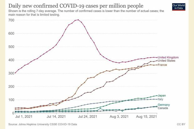 図1（東洋経済オンライン）