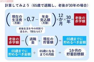 結局、老後にはいくら必要？