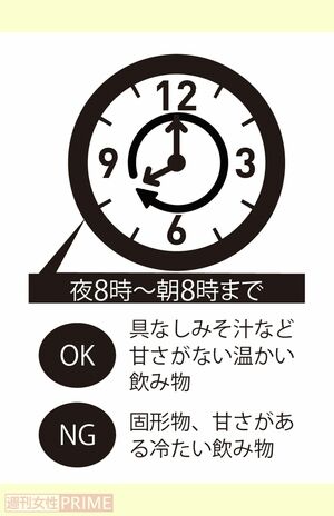 具なしみそ汁で内臓が回復“12時間空腹”サイクルに