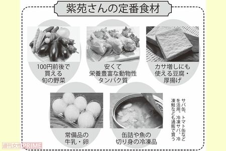 紫苑さんの定番食材