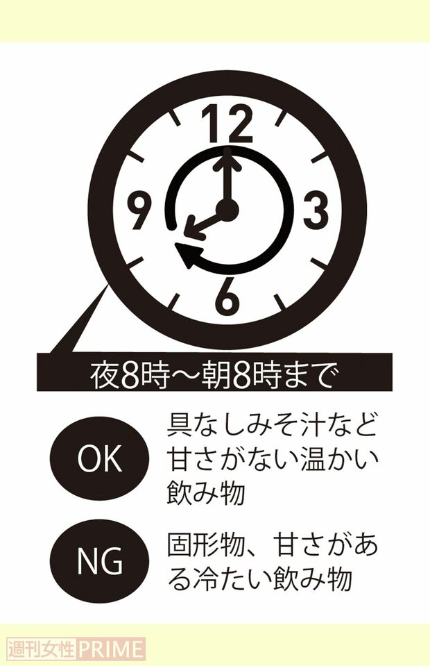 具なしみそ汁で内臓が回復“12時間空腹”サイクルに