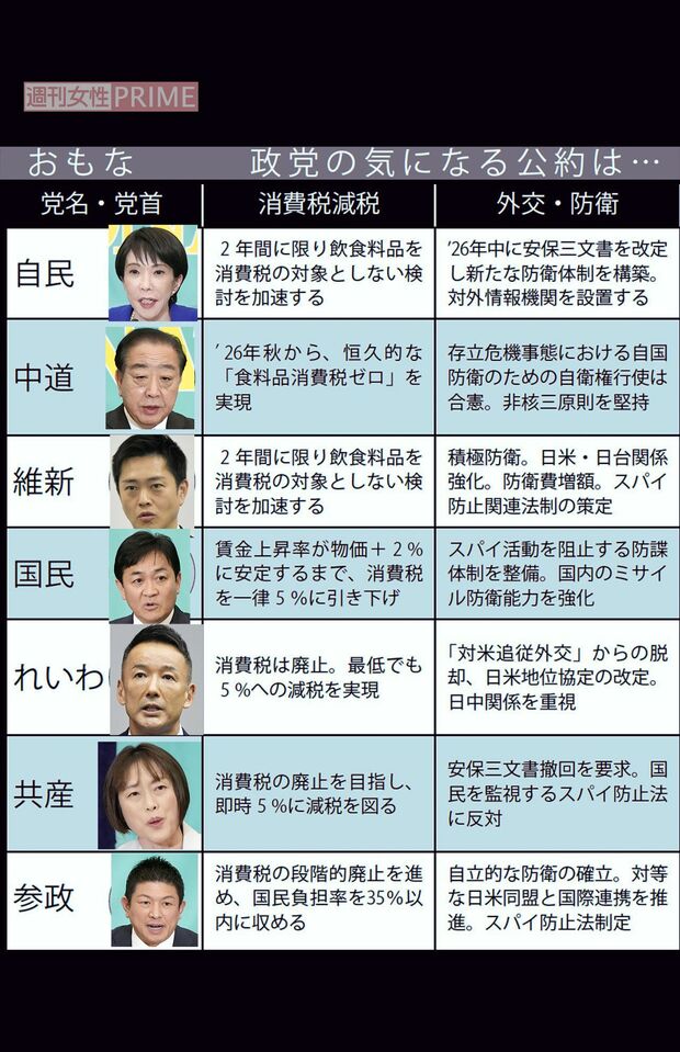 おもな政党の気になる公約　※政党要件の「国会議員5人以上」「直近の国政選挙で得票率2％以上」の両方を満たす政党について取り上げ、各党の公約から編集部で抜粋、要約