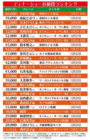 2021年クリスマスディナーショーのお値段ランキング
