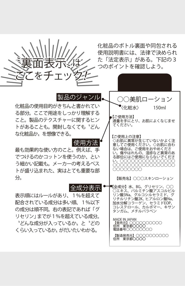 化粧品のボトル裏面や同包される使用説明書には、法律で決められた「法定表示」がある。下記の３つのポイントを確認しよう