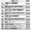 『歴代バラエティー 視聴率ベスト10』