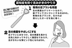 認知症を防ぐ舌みがきのやり方（イラスト／武曽宏幸）