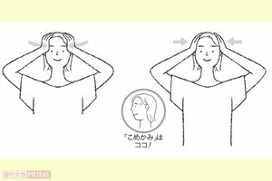 蝶形骨矯正 イラスト/高橋マサエ