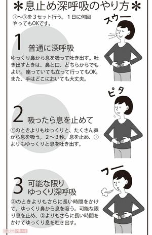 息止め深呼吸のやり方