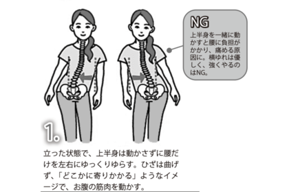 腰ゆらし：1.立った状態で、上半身は動かさずに腰だけを左右にゆっくりゆらす。ひざは曲げず、「どこかに寄りかかる」ようなイメージで、お腹の筋肉を動かす。