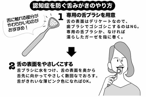 認知症を防ぐ舌みがきのやり方（イラスト／武曽宏幸）